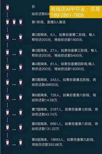 重慶軟件開發(fā)新篇章 揭秘“有錢還”系統與APP的誕生與價值